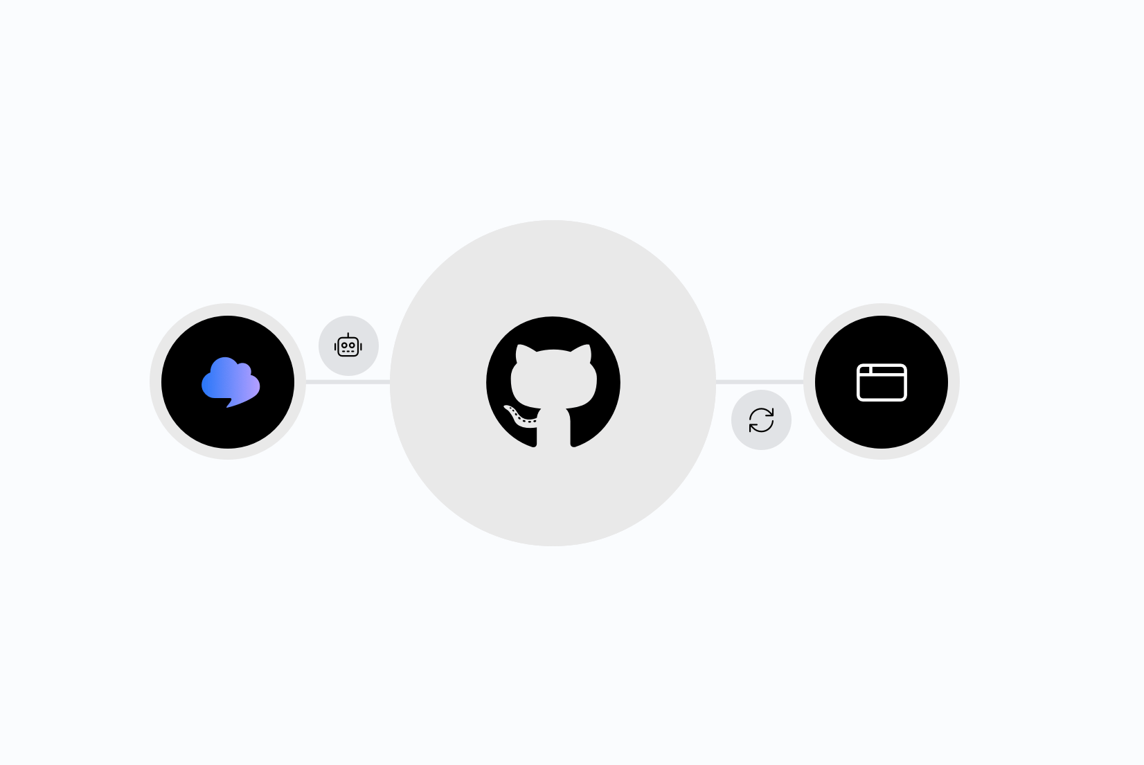 Integrating AI translation into your CI/CD pipeline Integrating AI translation into your CI/CD pipeline