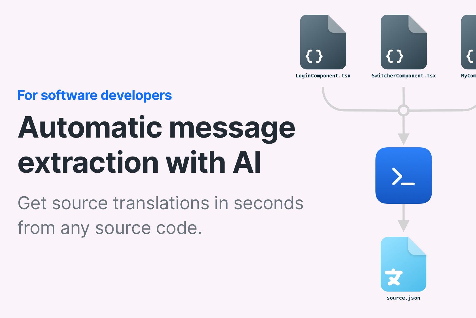 Automatic message extraction with AI