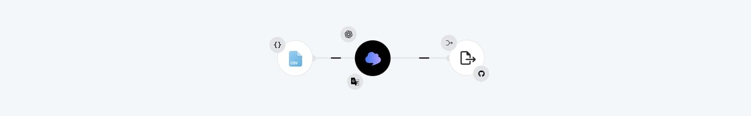 CSV translation workflow