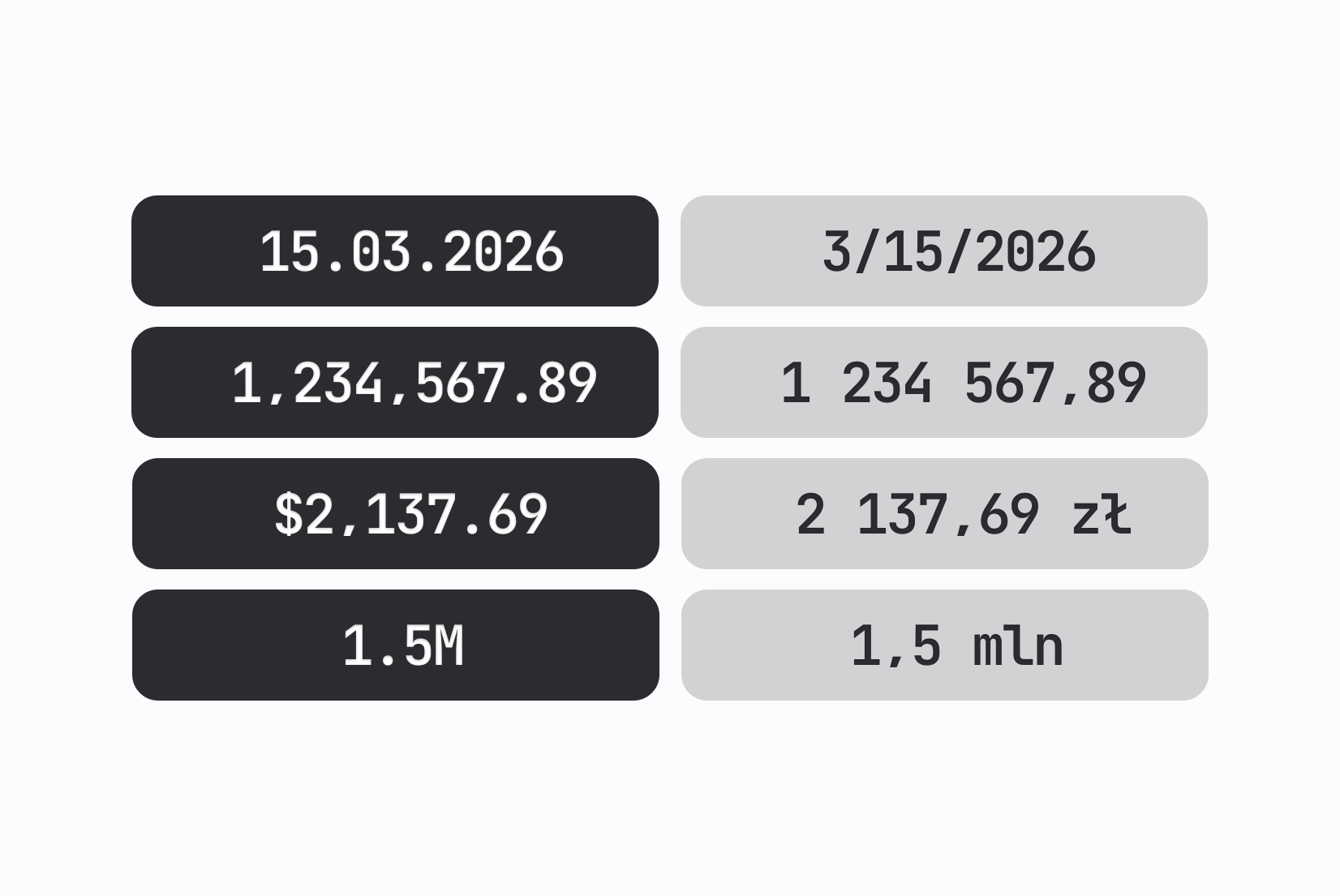 Handling dates, times, numbers, and currencies in i18n