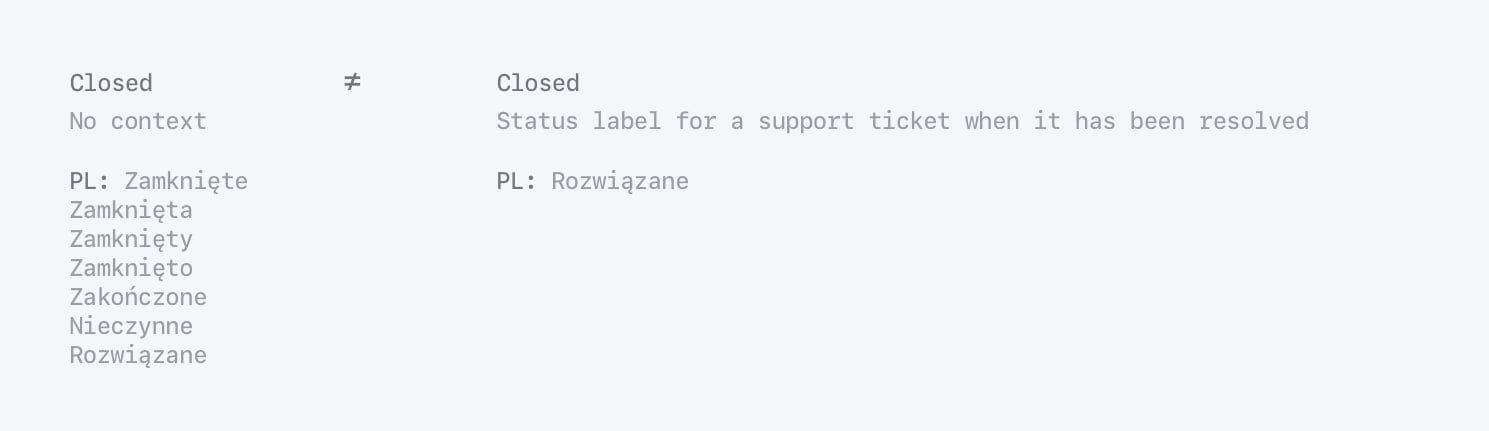 Example of lack of context