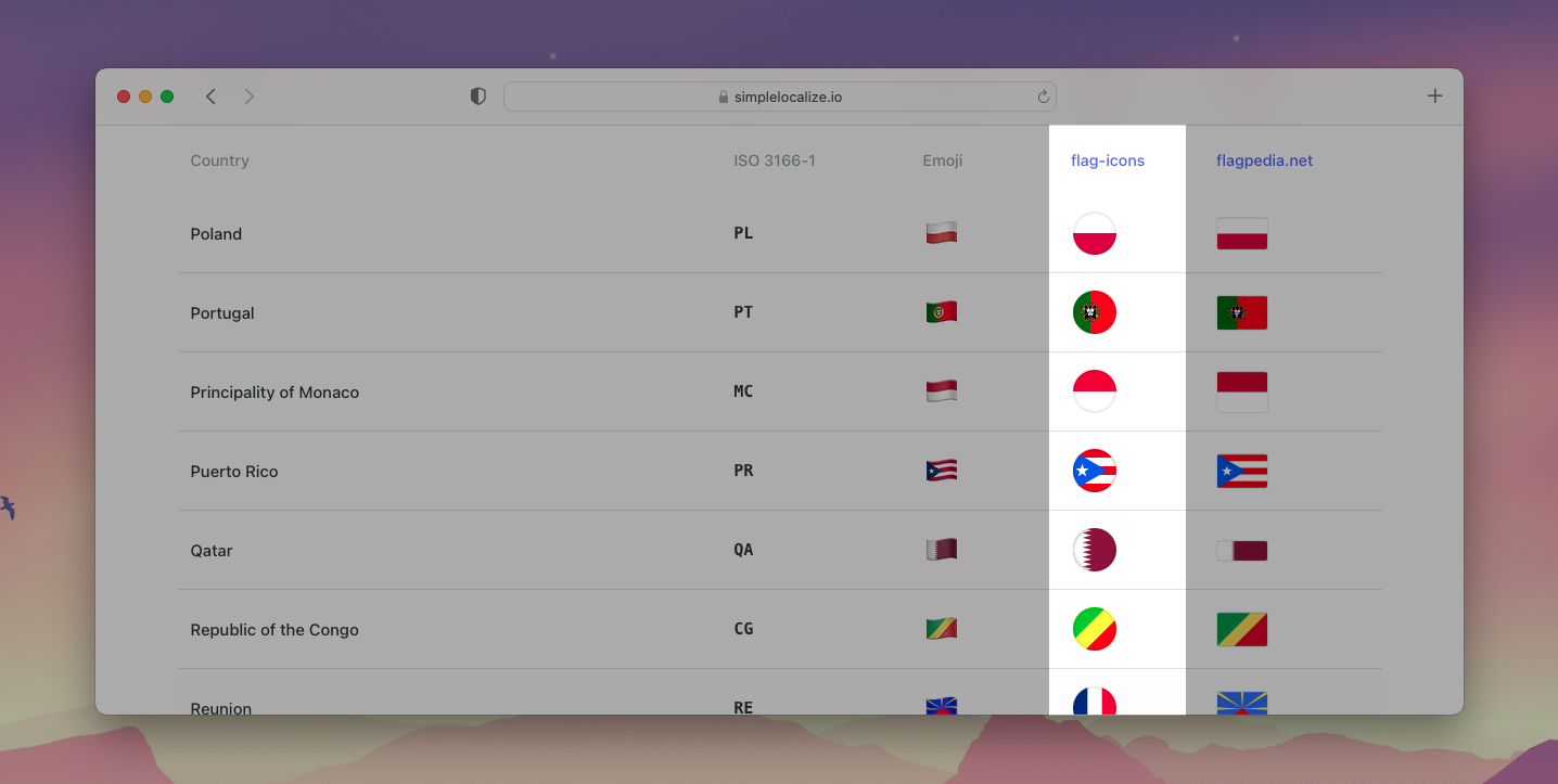 SimpleLocalize flags page