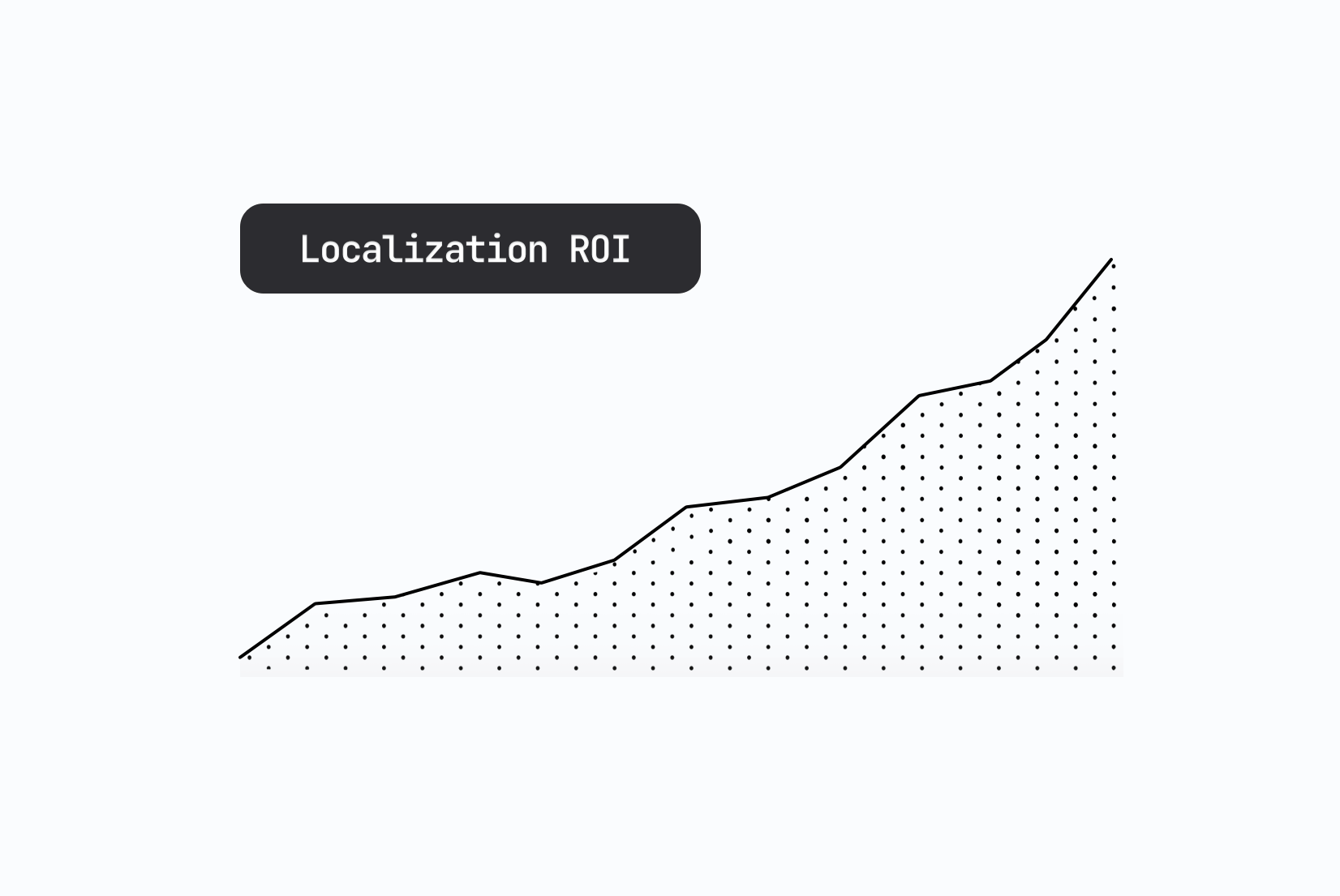Localization ROI: How to measure revenue impact (framework + examples)