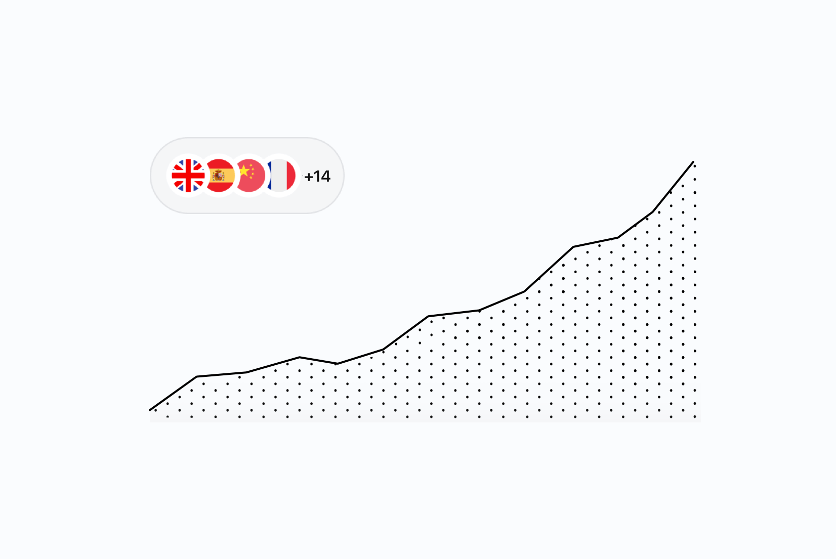 Localization strategy for global SaaS growth: Scaling beyond basic translation Localization strategy for global SaaS growth: Scaling beyond basic translation