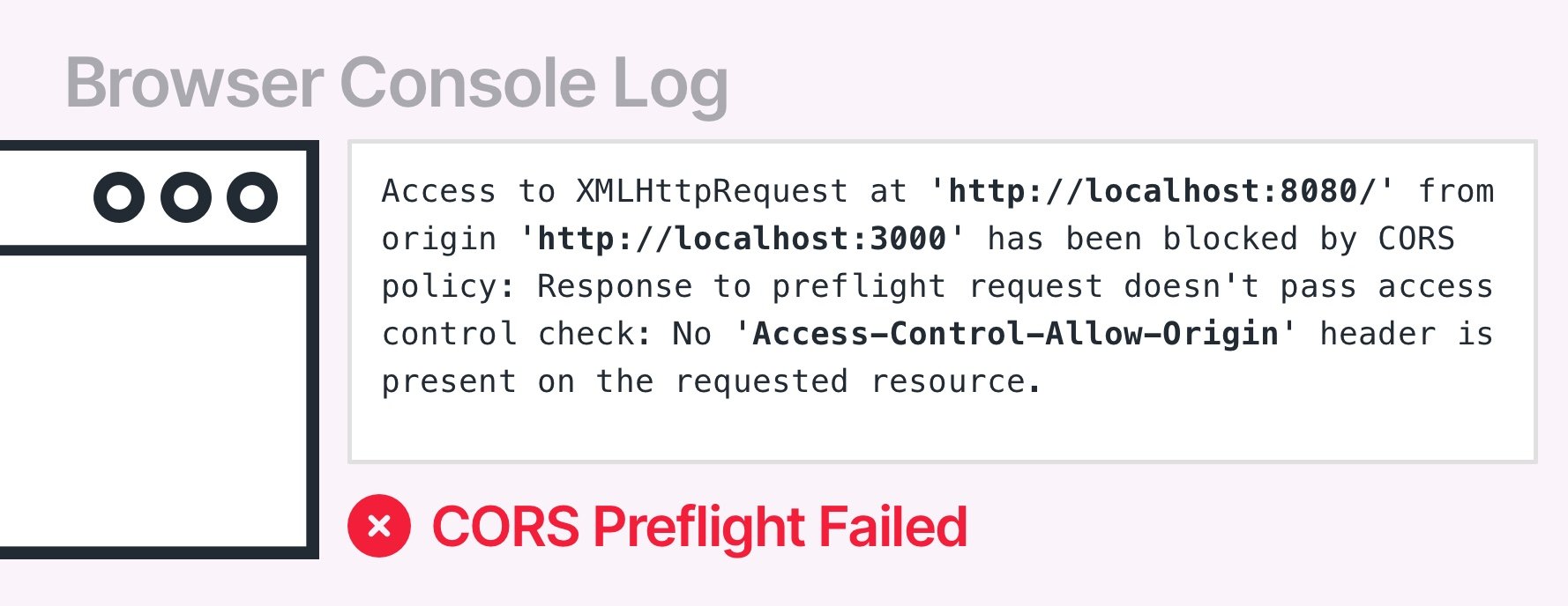 Response to preflight request doesn't pass access control check