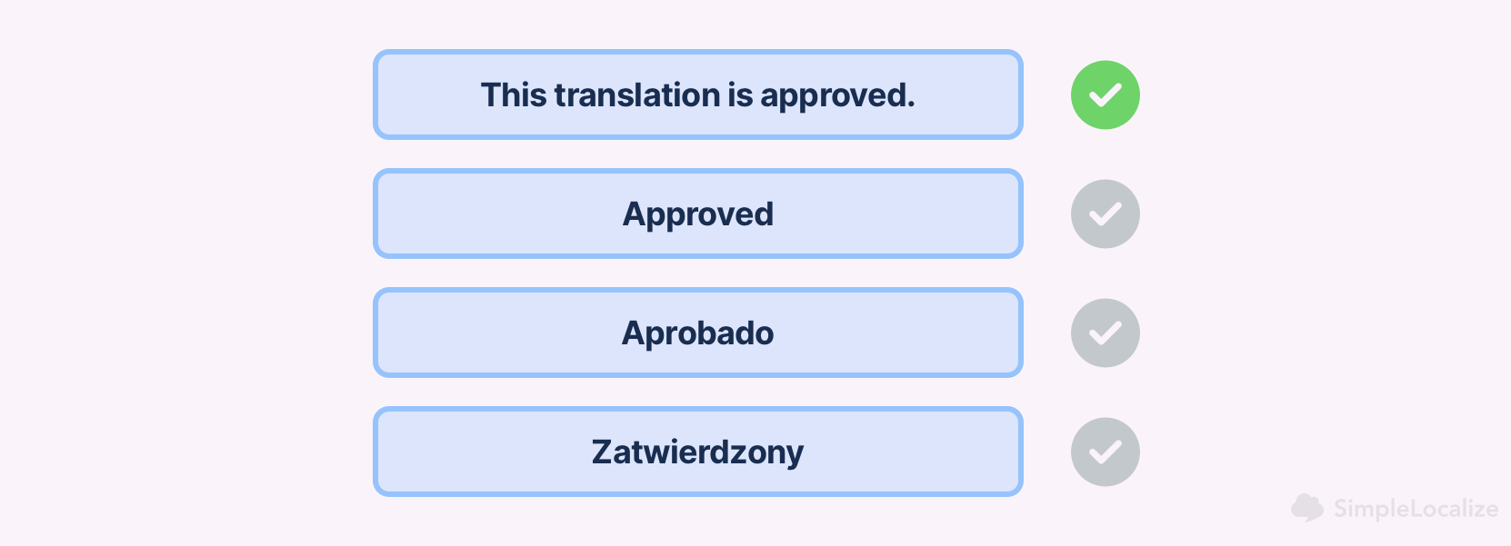 Review status of translations