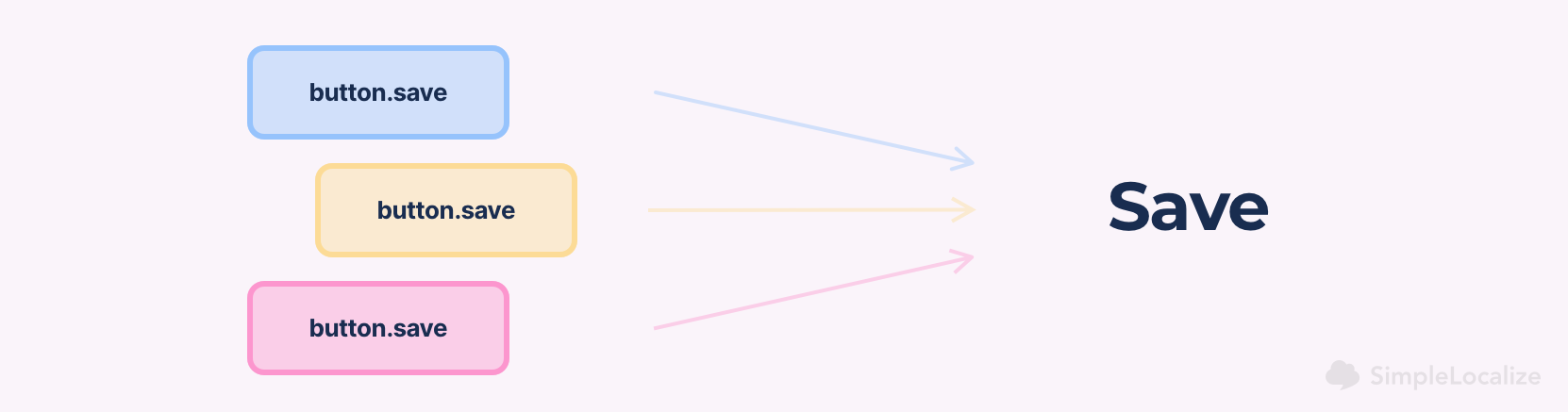 Save button translation consistency