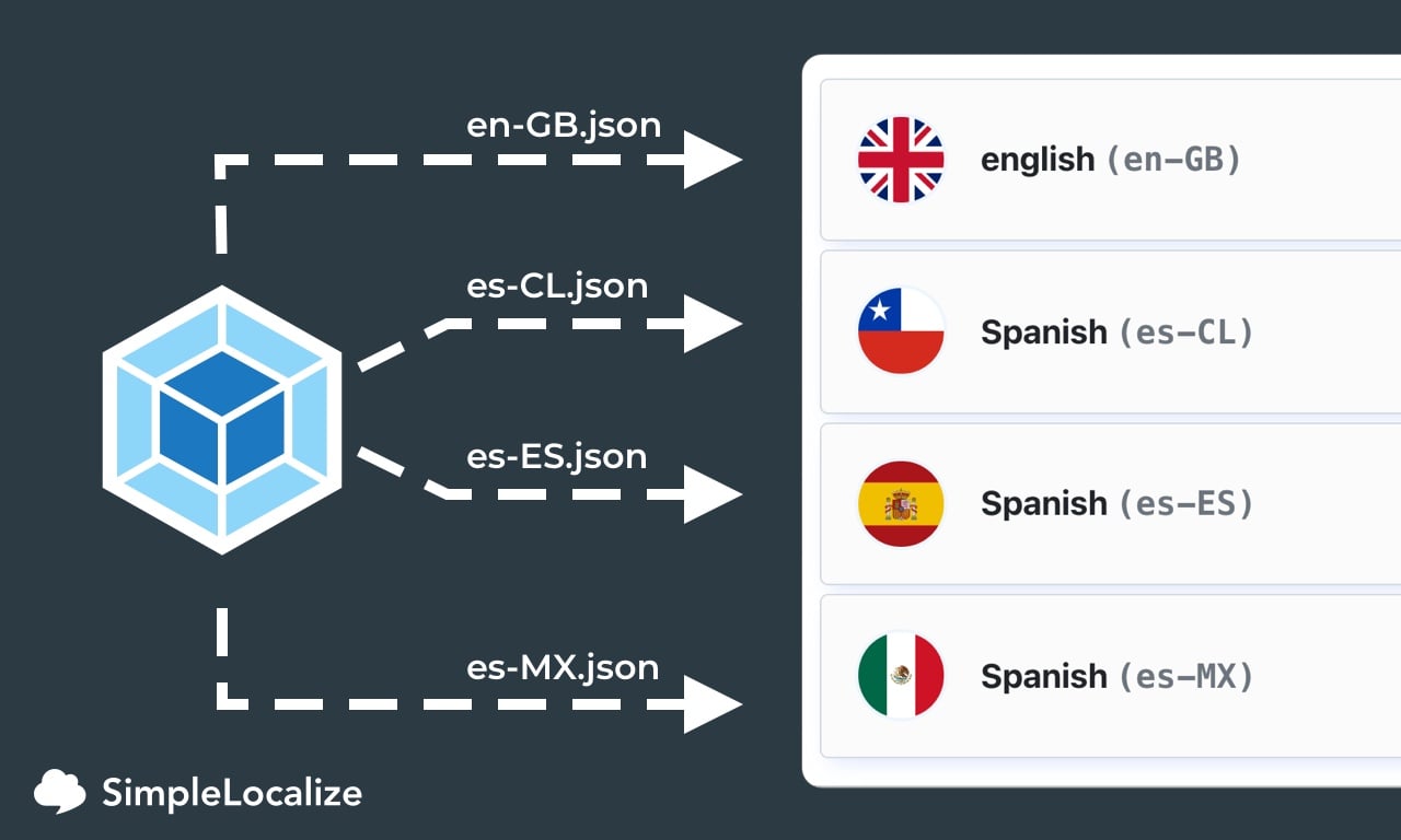 React json. Json файл. Json импорт в excel. Lazy Loader React. Разница между TS И json.