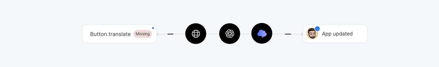 Localization workflow with continuous localization