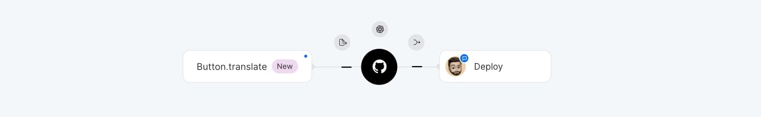 GitHub Actions localization workflow