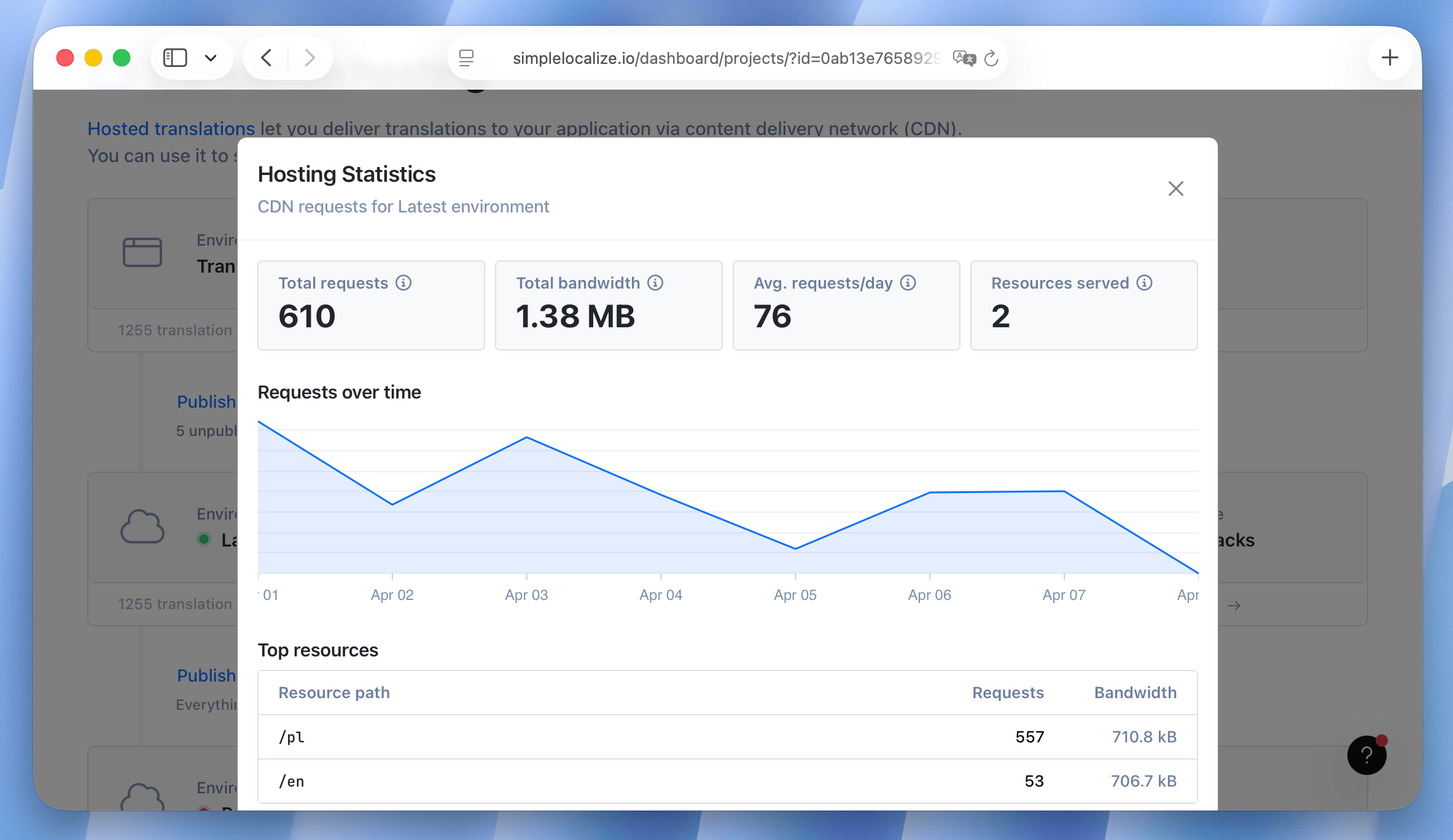 Translation Hosting statistics (beta)