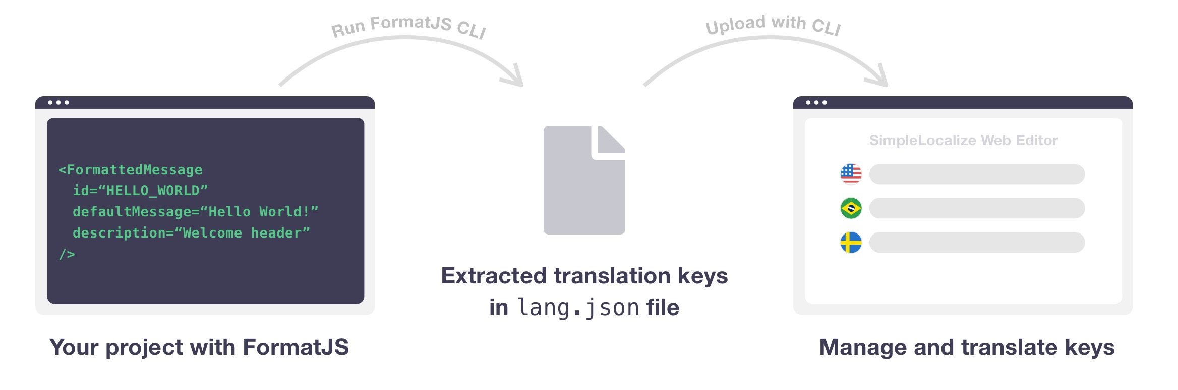 format js cli importing