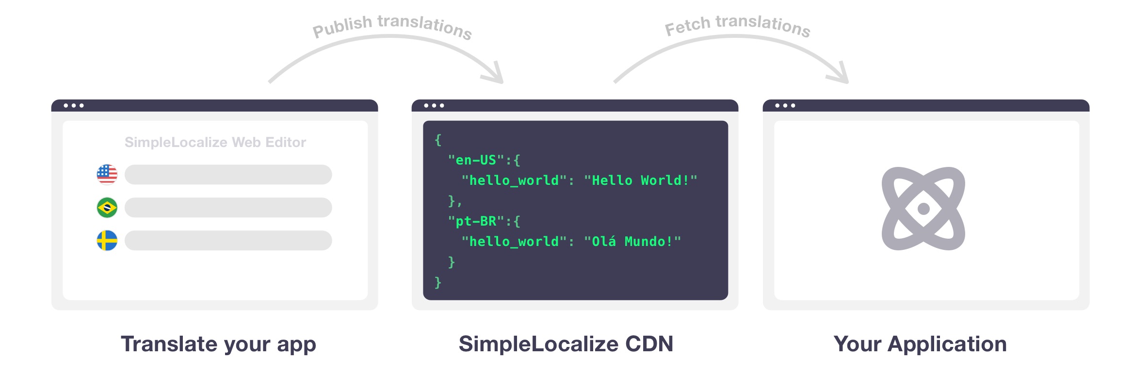FormatJS: changing translations in realtime