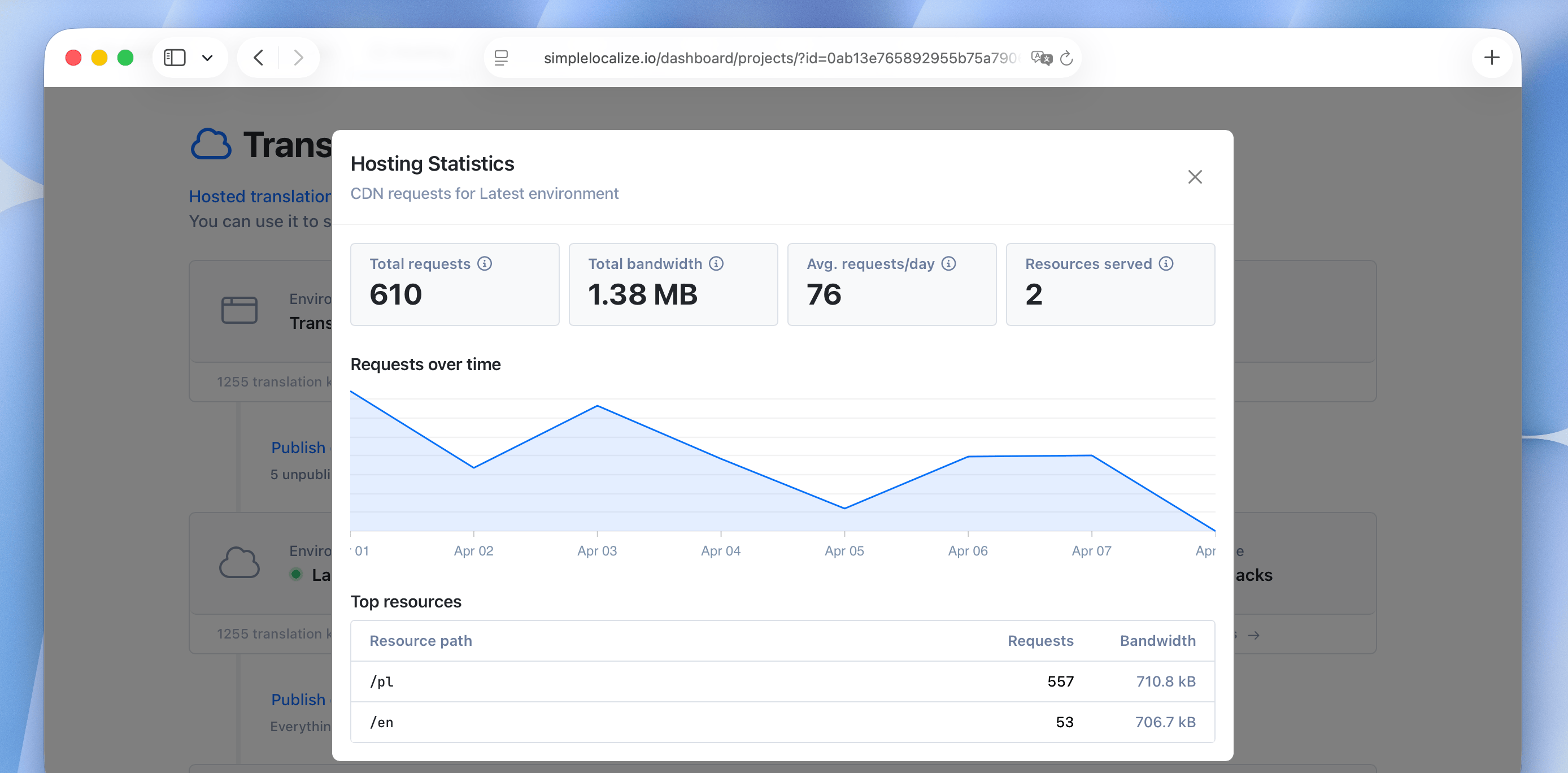 Translation hosting statistics