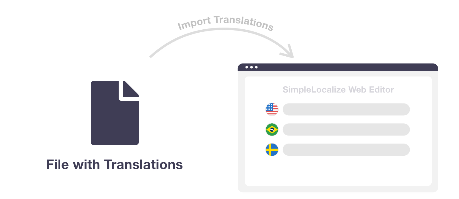 Import translation flow