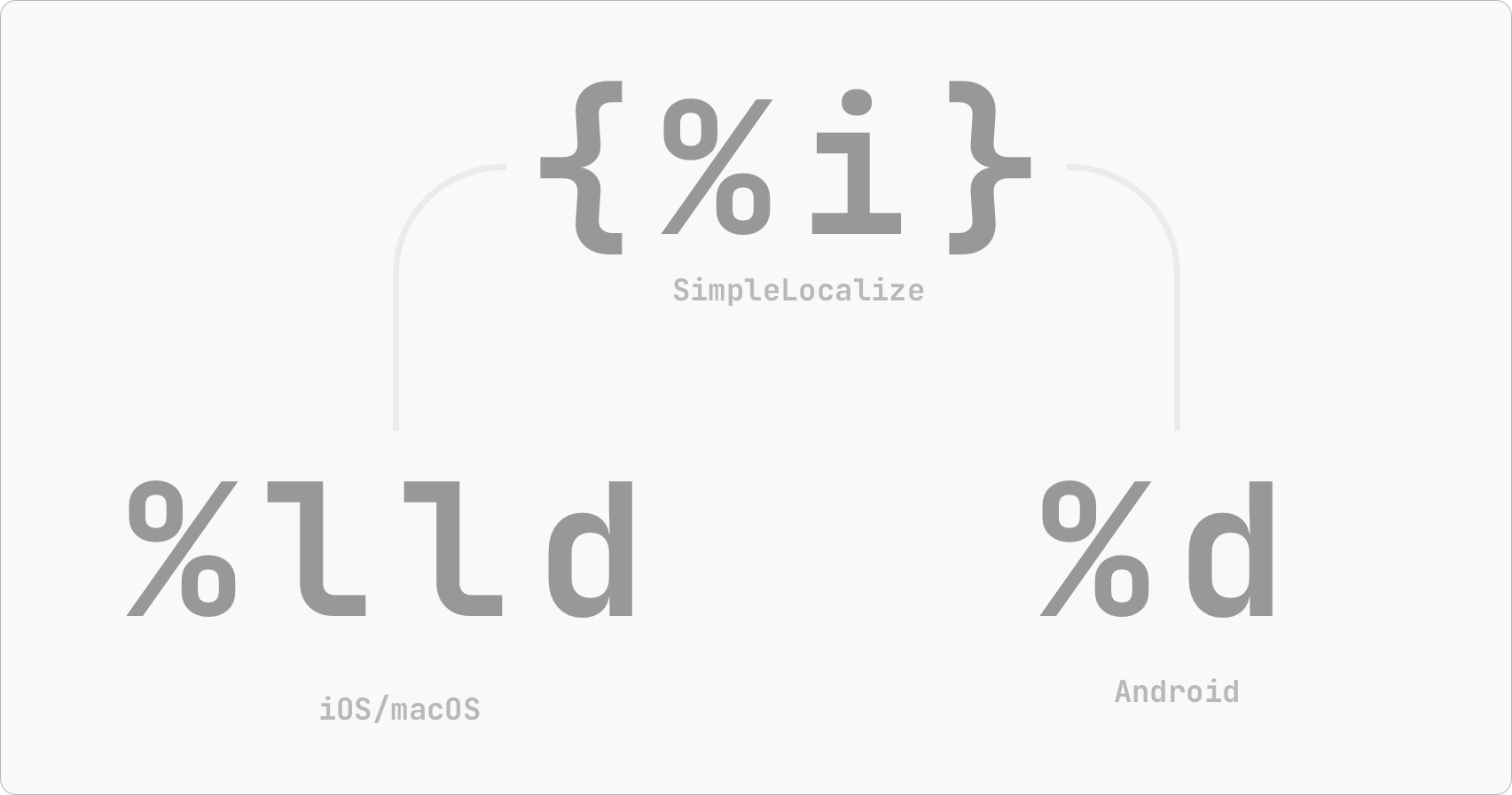 Universal placeholders