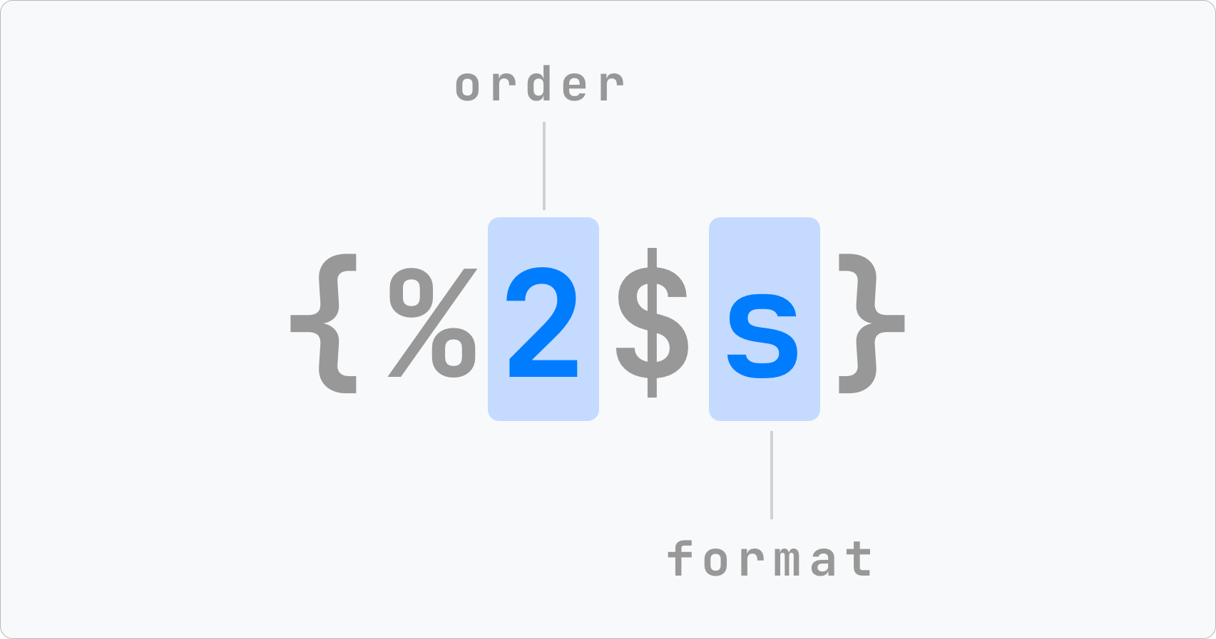 Universal placeholders (positional)