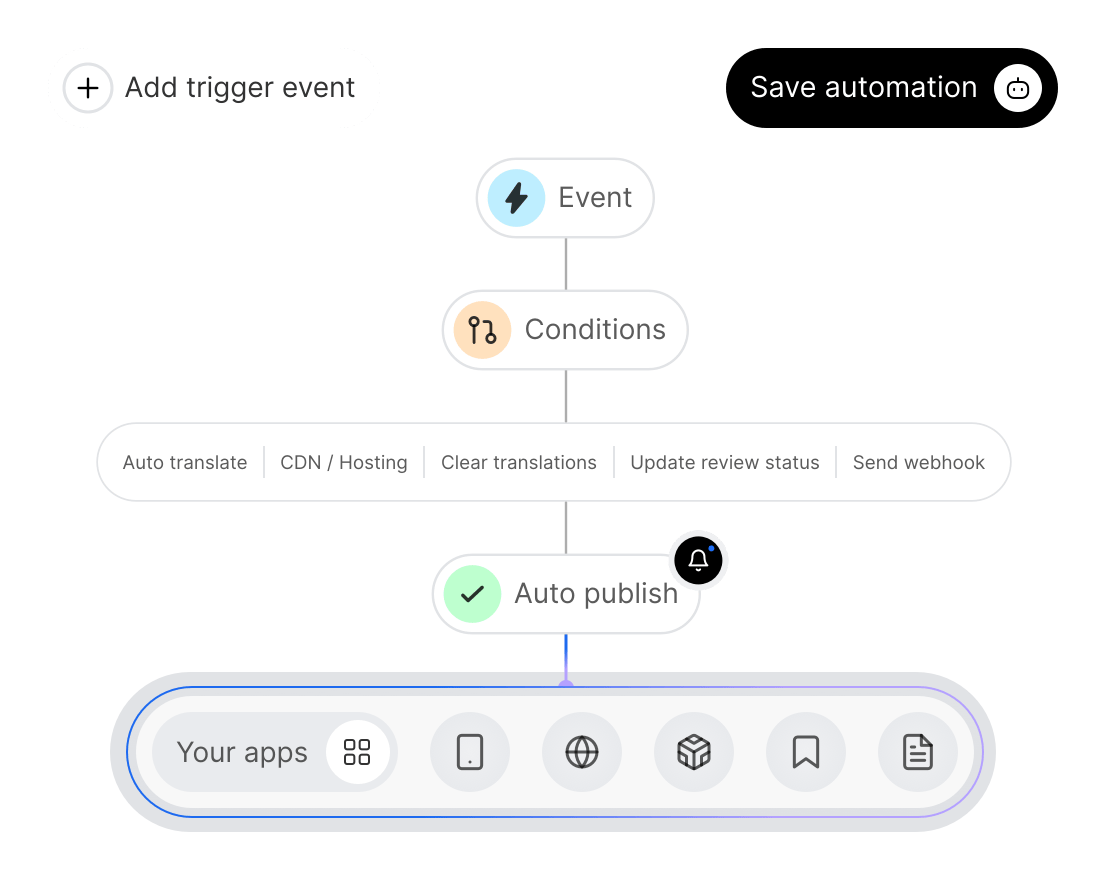 Translation automations in SimpleLocalize